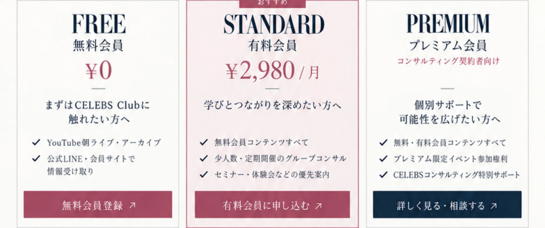 FREE 無料会員：0円。YouTube朝ライブ・アーカイブ、公式LINE・会員サイトで情報受け取り。STANDARD 有料会員：2,980円／月。無料会員コンテンツすべて、少人数・定期開催のグループコンサル、セミナー・体験会などの優先案内。PREMIUM プレミアム会員：コンサルティング契約者向け。無料・有料会員コンテンツすべて、プレミアム限定イベント参加権利、CELEBSコンサルティング特別サポート。